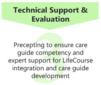 Step 3: Continuing Support & Evaluation Precepting - Assess care guide competency Consultative support - For care guides on pt