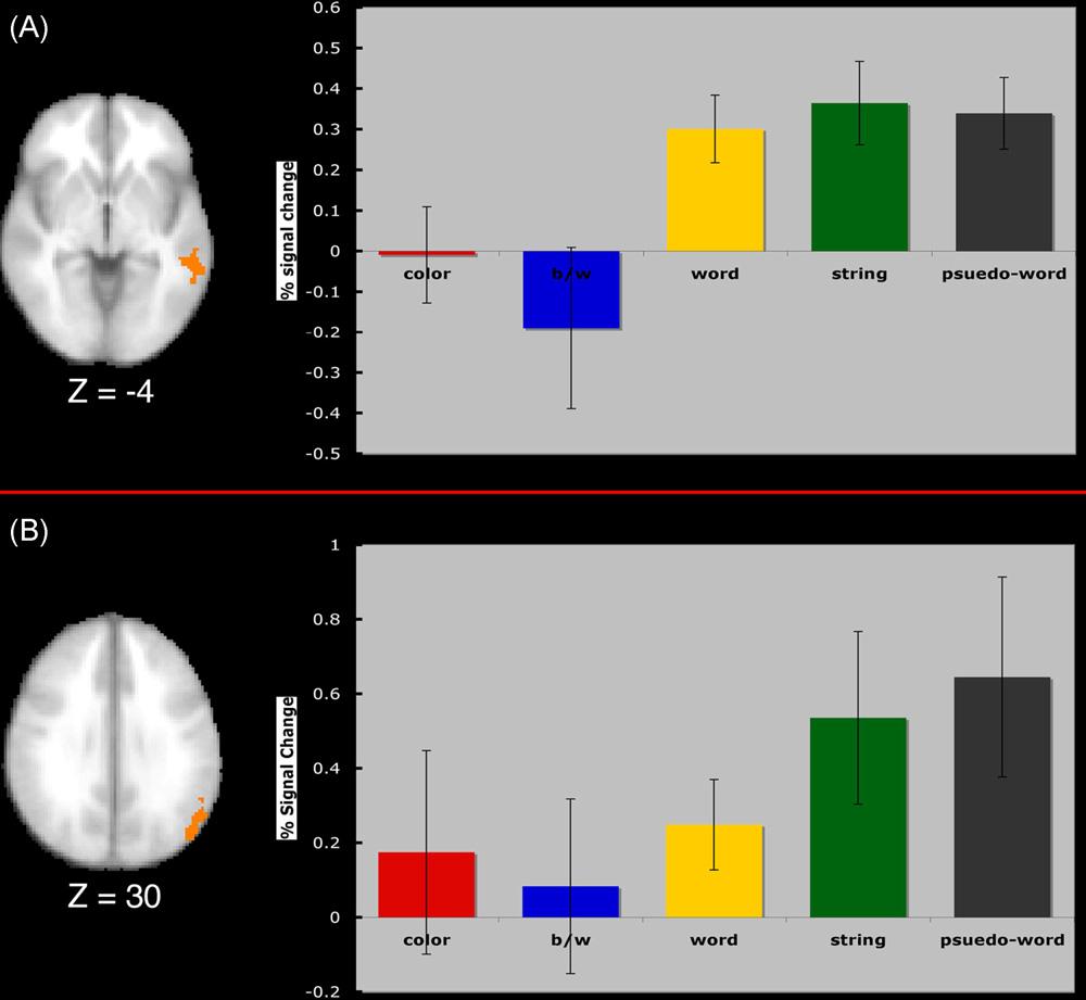 K.I. Erickson et al. / Behavioural Brain Research 197 (2009) 186 197 191 Fig. 3.