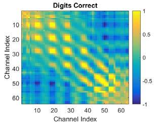 Unlike the coherence-based eigenspectra in Equation (3), a log measure of the covariance-based eigenspectra was found to produce better discrimination of cognitive load and performance.