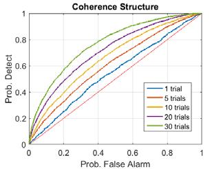 59** Coherence 0.54** 0.53** 0.55** Covariance 0.60** 0.55** 0.60** Combined-feature 0.60** 0.57** 0.