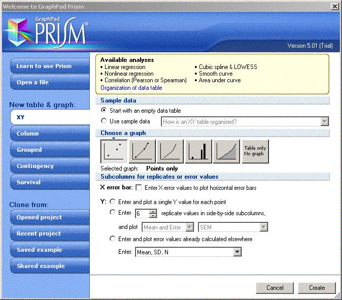 Statistical analysis GraphPad Prism 5.0 for Windows (San Diego, USA). The measured parameters were expressed as mean ± SEM.