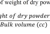 β-cyclodextrin Tapped density Tapped density is the ratio of weight of dry
