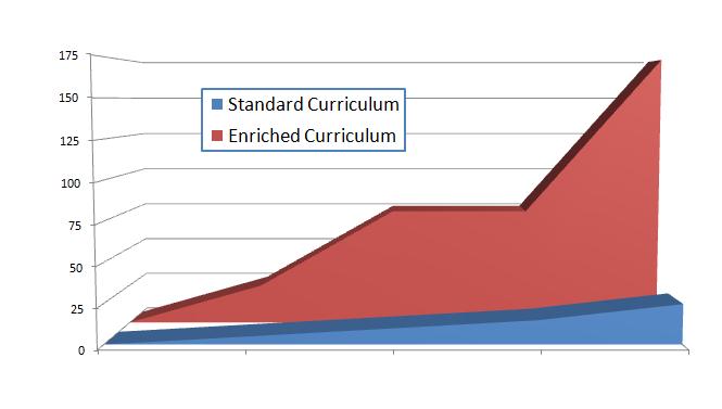 Estimated number of US scans each student performs under