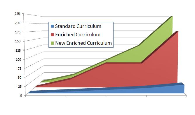 Estimated number of US scans performed by students in