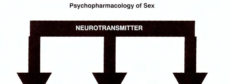 Sex-Specific and Sexual Function Related Psychopharmacology 545 FIGURE 14 7.