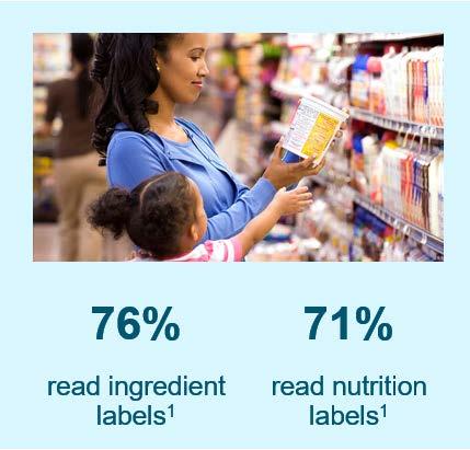US consumers state that food/drink packaging should indicate whether or not it contains any GMO ingredients 38% Avoiding GMO Ingredients of US consumers state that if they discovered a food had GMO