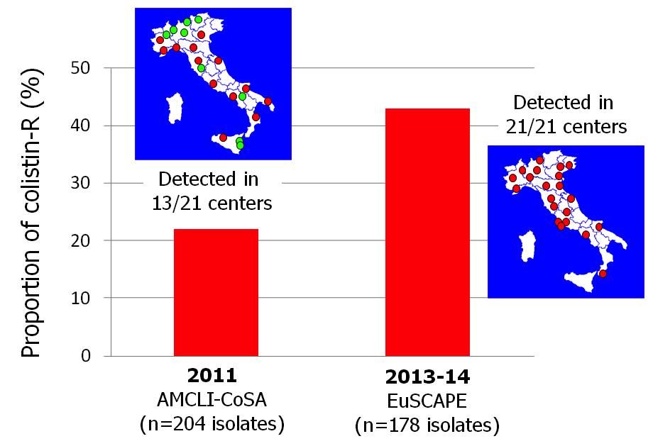 Colistin and carbapenem co-resistance: national surveys (Italy), 2011 and 2013-14 Courtesy of