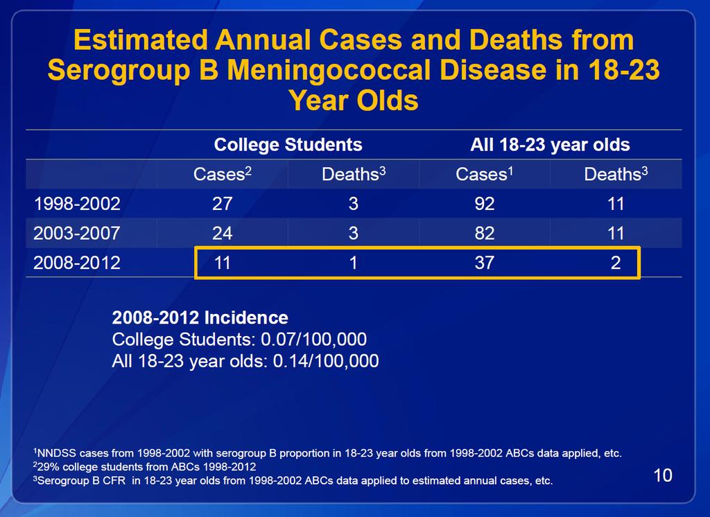 Should we immunize all adolescents to prevent a very small number of cases and deaths?