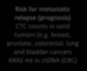 (CRC) Real time liquid biopsy Personalized Treatment Adapted from