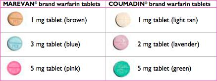 Warfarin is an anticoagulant (blood thinner). Warfarin reduces the formation of blood clots.