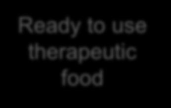 therapeutic food Supplementary