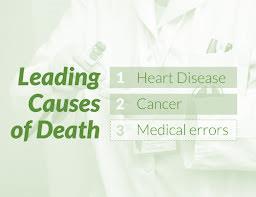 Medical Errors 10% of deaths attributed to medical error Medical institutions spent an estimated $28 billion due to medical errors (2008)