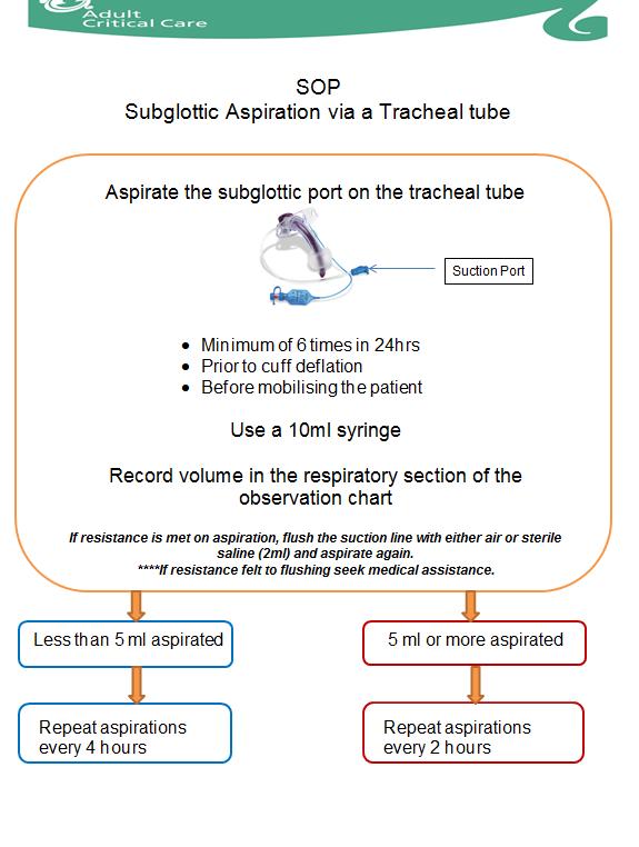 Subglottic Suction Appendix 2 *Other time Adapted from Guidance at Leeds Hospitals - V1 May 2017 Author: Sheelah Ainsworth Clinical Quality Practitioner, Adult