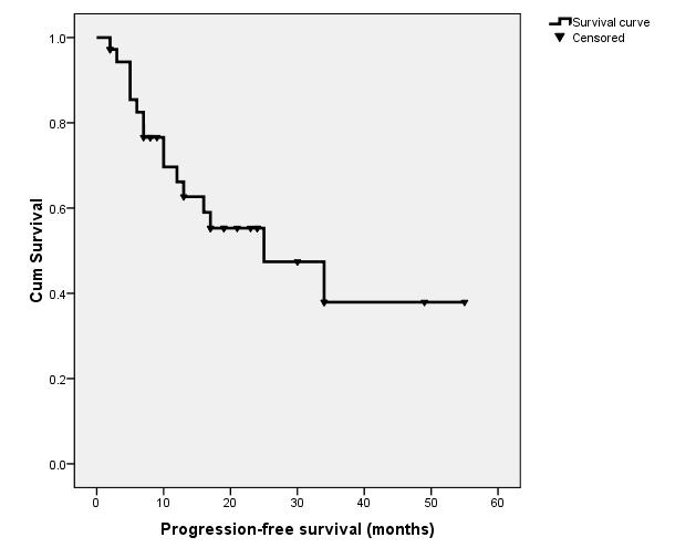 DOI:http://dx.doi.org/10.7314/APJCP.2014.15.24.10831 Elevated Preoperative Platelet to Lymphocyte Ratio and Decreased Survival with Ovarian Clear Cell Carcinoma Table 1.