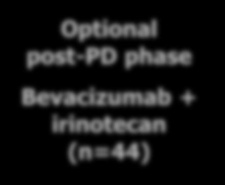Bevacizumab (n=85) First progressive disease (PD) Optional post-pd phase Bevacizumab +