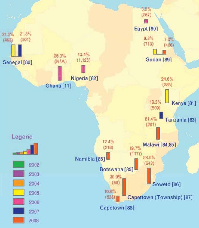 HIV prevalence among MSM in Africa HIV prevalence in MSM: Range: 6.2% in Egypt to 30.