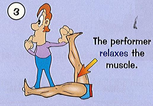 This is known as Proprioceptive Neuromuscular Facilitation.