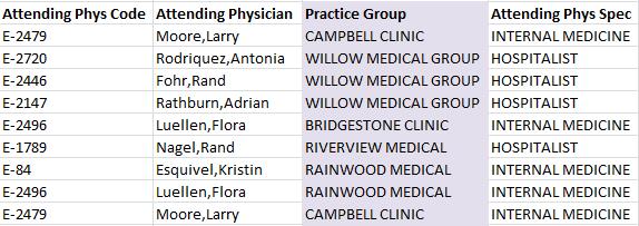 the provider practice groups. =VLOOKUP(AI10, Providers'!