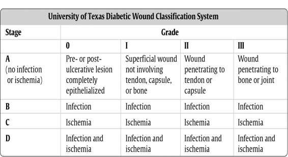Why Classify Wounds NG19 Use a
