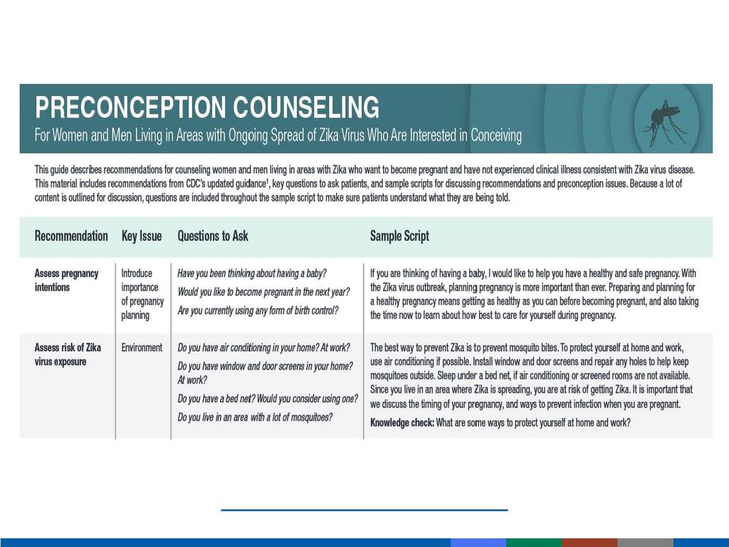 Clinical Tool PRECONCEPTION COUNSELING For Women and Men Living in Areas with Ongoing Spread of Zika Virus Who Are Interested in Conceiving This guide descriles recommendations for counseling women