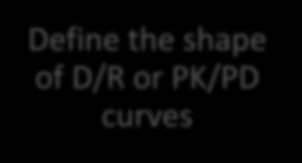 PK/PD curves Disease