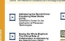 preventing, treating, and supporting recovery of patients and communities with opioid use disorders.