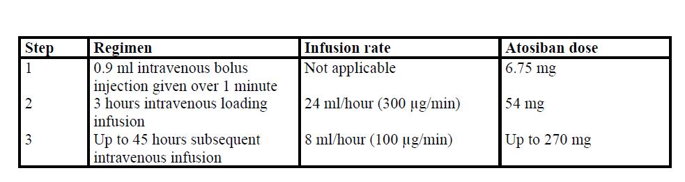 micrograms/min) of Atosiban 37.5 mg/5 ml concentrate for solution for infusion during three hours, followed by a lower dose of Atosiban 37.