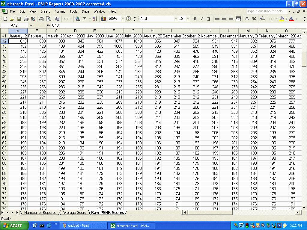 The Problem, Continued The Data (continued) Once into Excel, the data looked something like this: Each individual score was organized by