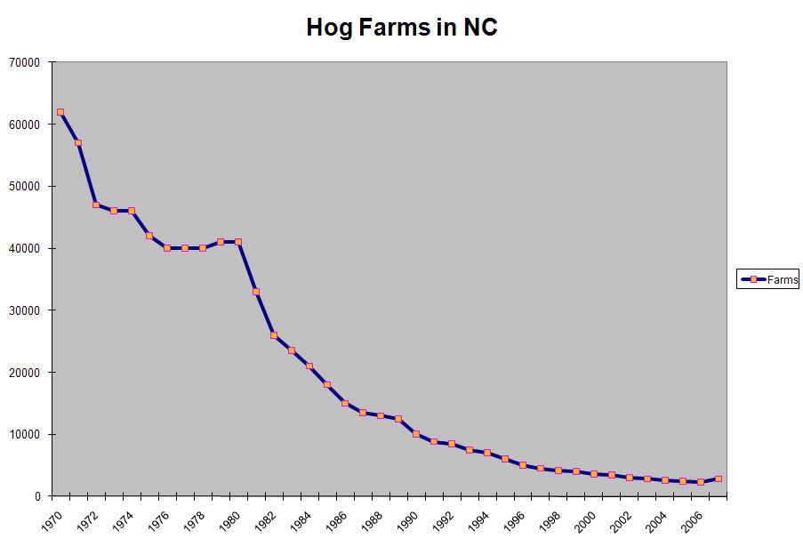Number of Hog
