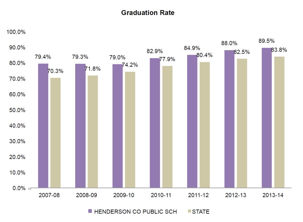 4-Year Cohort Graduation Rate The North Carolina Four-Year Cohort Graduation Rate reflects the percentage of ninth graders (their cohort) who graduated from high school four years later.