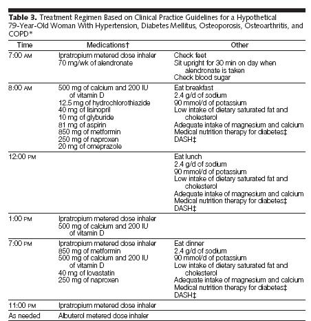 Guidelines and co-morbidities a hypothetical 79-year-old woman with chronic obstructive pulmonary disease, type 2 diabetes, osteoporosis, hypertension, and osteoarthritis If the relevant Clinical