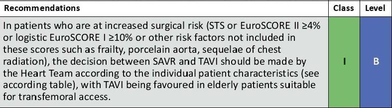 TAVI Clinical Use in 2018: (evidence & common sense) >75-years old and increased surgical risk >80-years old, irrespective of surgical risk Special populations where TAVI is preferred Previous