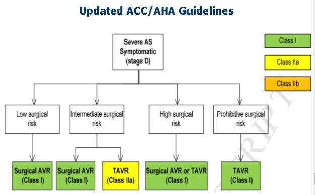 2017 ACC/ AHA Updated Guidelines