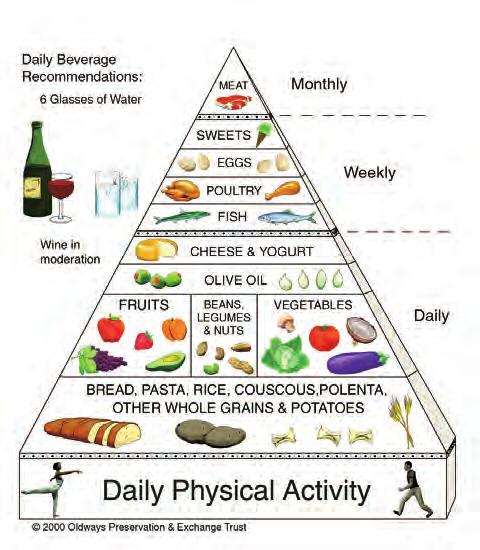 THE BALANCED DIET 131 2. Manage weight. To maintain a healthy body weight, balance the calories you consume with the calories you burn.