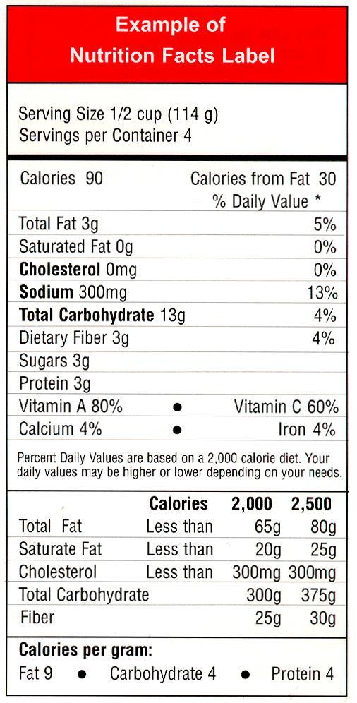 Learn how to read sodium labels on all food 1. Look for Sodium Listed as milligrams or mg 2.
