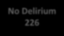 Detection No Delirium 249