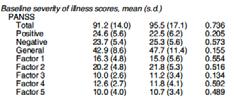 from 200 mg to 800 mg for both Previously untreated Leweke et al., Trans Psych 2012 Hurd et al.