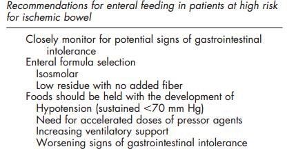 Enteral Nutrition in Patients with Shock Start at low rate