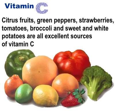 Vitamin C (Ascorbic acid) Vitamin C cannot be synthesized in the body and so we have to receive it from food