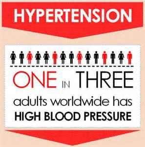 Secondary hypertension Some people have high blood pressure caused by an underlying condition.
