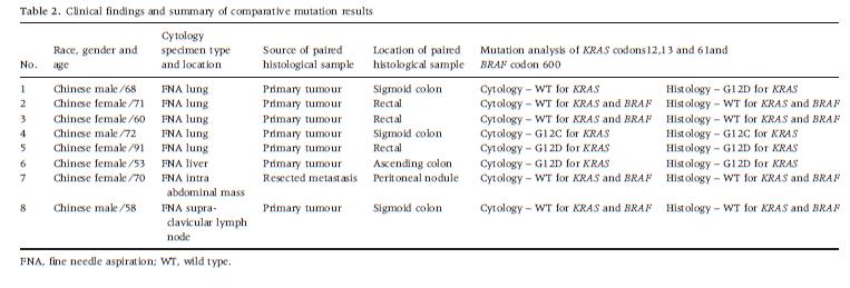 cytological specimens of metastatic