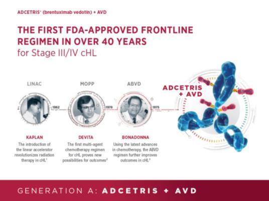 Significant Clinical and Commercial Progress with ADCETRIS Redefining Frontline Treatment in Hodgkin Lymphoma and CD30+ PTCL