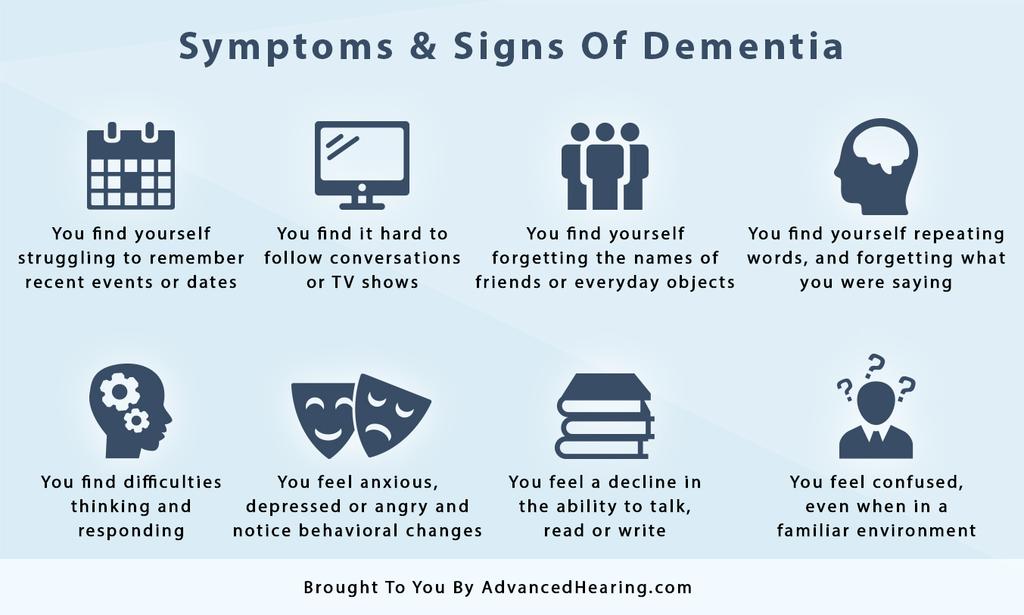 Dementia is a general term for a decline in mental ability severe enough to interfere with daily life. Memory loss is an example. Alzheimer's is the most common type of dementia.
