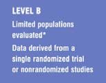 Clinical Value of BNP Different Forms of HF I IIa IIb III I IIa IIb III BNP- or NT-proBNP guided HF therapy can be