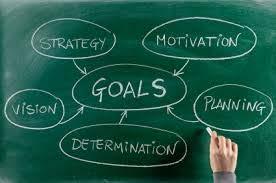 Half term 3 = Goal setting Mark scheme AO1 Knowledge and understanding of Goal setting: Name and define the smart goal setting