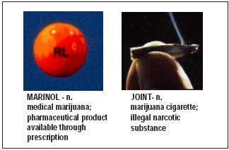 Cannabinoid & Cannabis Marinol=1