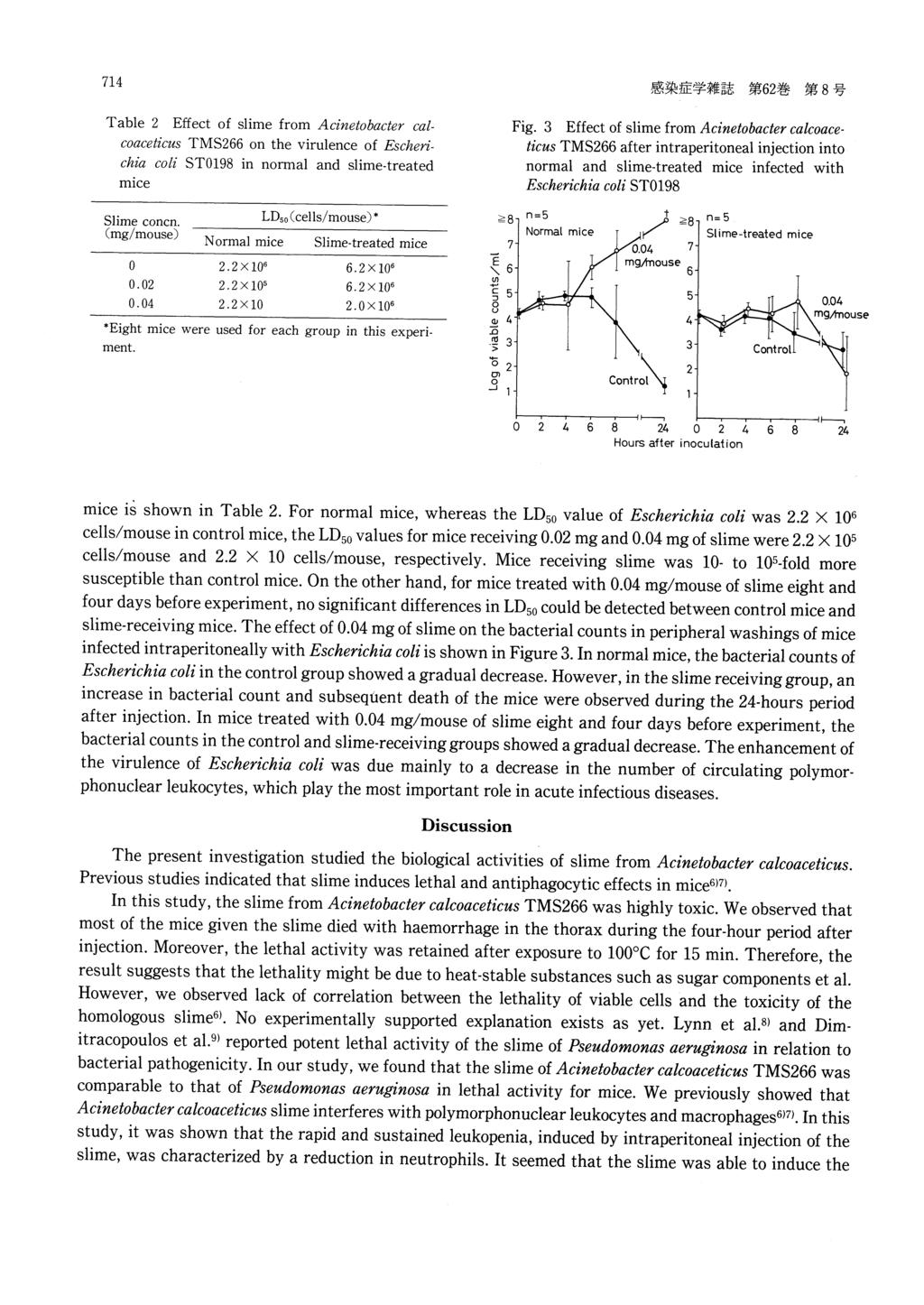 Table 2 Effect of slime from Acinetobacter calcoaceticus TMS266 on the virulence of Escherichia coli ST0198 in normal and slime-treated Fig.