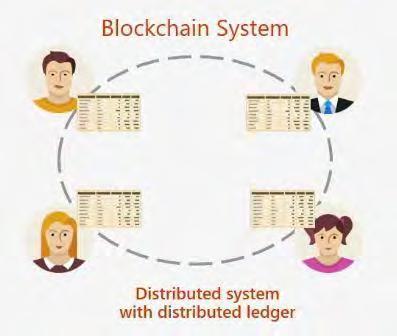 SHARING Each message in a healthcare blockchain system could be characterized by special permissions so that access