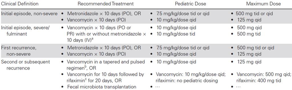 Pediatric considerations Testing 2 years: Do not routinely test > 2 years: Test