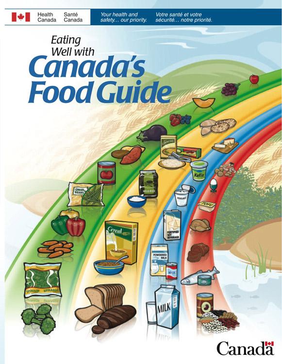Canada s Food Guide Canada s Food Guide to Healthy Eating v Provides recommendations for number of servings from the main food groups:! Grain Products! Vegetables and Fruit!